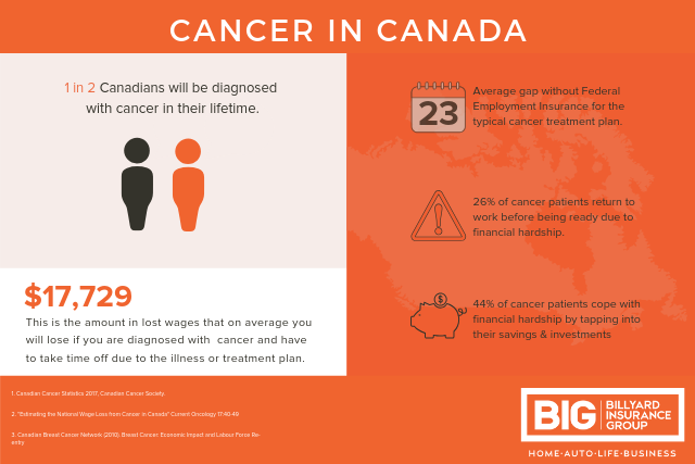 Critical Illness Infographic